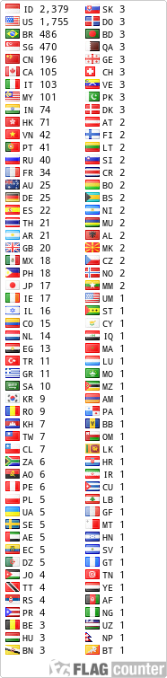 free counters
